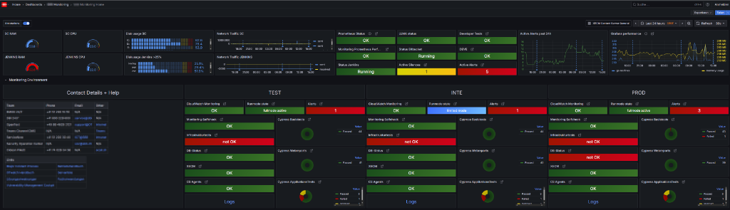 Monitoring Home